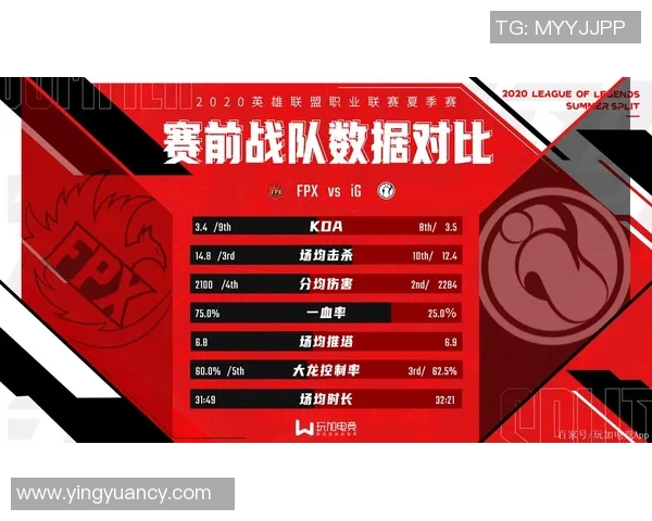 赛后复盘：IG与FPX的耐力较量与战术深度解析