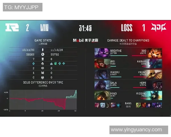 赛后分析：RNG与JDG对决实力评估与战术解析